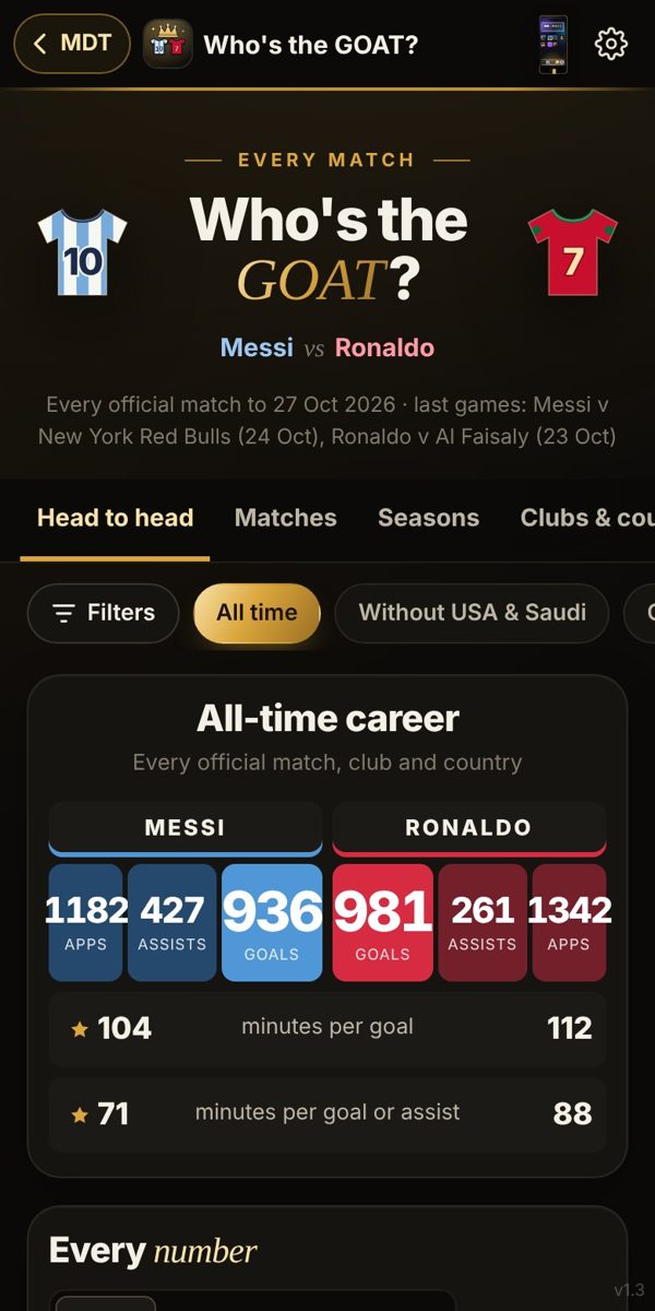 Who's the GOAT? screenshot 1