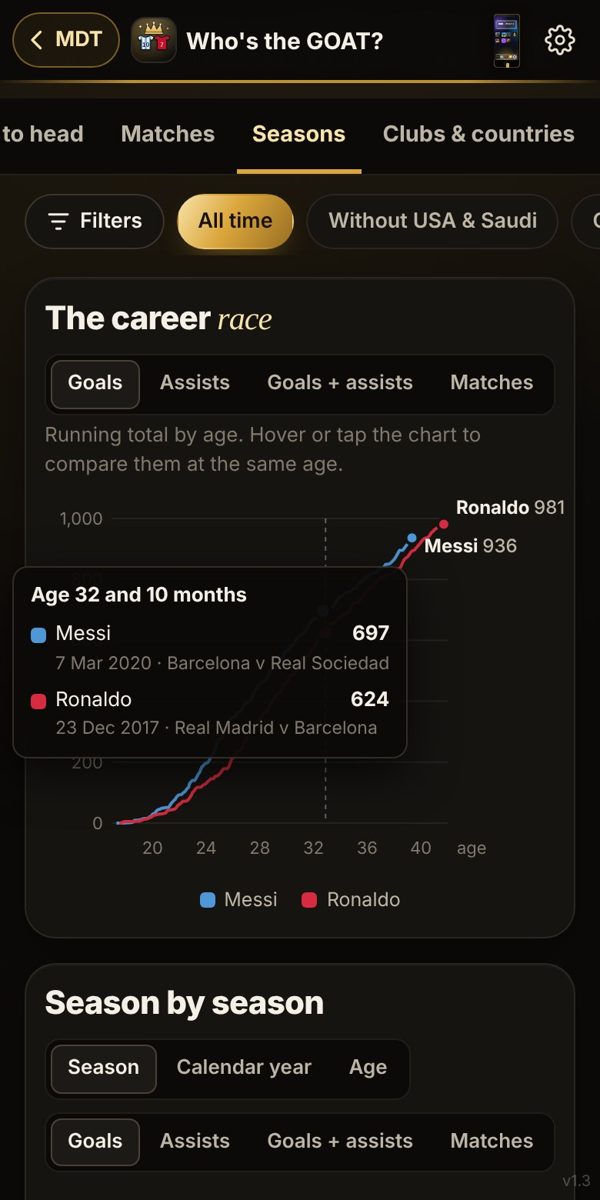 Who's the GOAT? screenshot 2