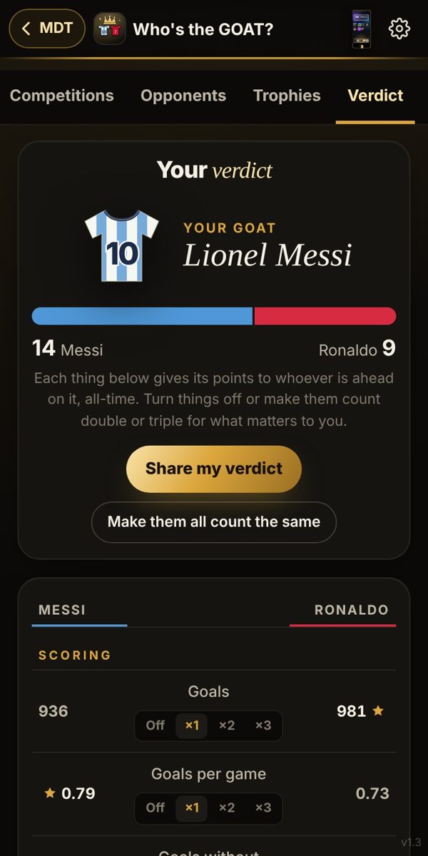 Who's the GOAT? screenshot 4